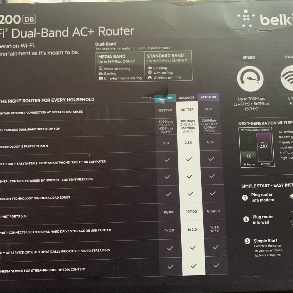 NEW in box Belkin AC1200 DB wifi dual band AC+router - Picture 3 of 3